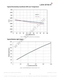 LZ4-00SW08-0000 Datasheet Page 10