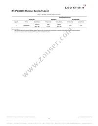 LZ4-00U600-0000 Datasheet Page 5