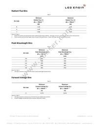 LZ4-00UA00-0000 Datasheet Page 3