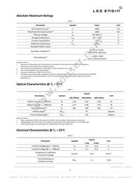 LZ4-00UA00-0000 Datasheet Page 4