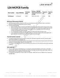 LZ4-00WW08-0435 Datasheet Page 16