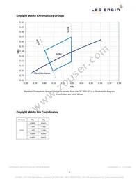 LZ4-04MDCA-0000 Datasheet Page 3