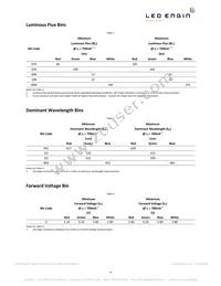 LZ4-04MDCA-0000 Datasheet Page 4