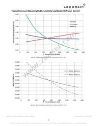 LZ4-04MDCA-0000 Datasheet Page 12