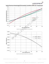 LZ4-04MDCA-0000 Datasheet Page 13