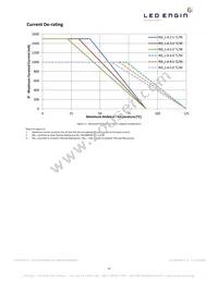 LZ4-04MDCA-0000 Datasheet Page 14