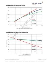 LZ4-04MDPB-0000 Datasheet Page 11