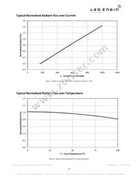 LZ4-04UV00-0000 Datasheet Page 10