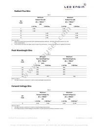 LZ4-20D100-0000 Datasheet Page 3