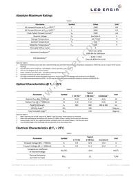 LZ4-20D100-0000 Datasheet Page 4