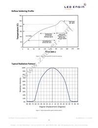 LZ4-20D100-0000 Datasheet Page 8