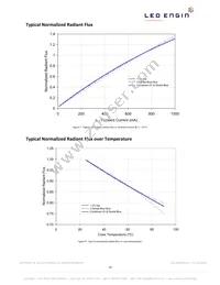 LZ4-20D100-0000 Datasheet Page 10