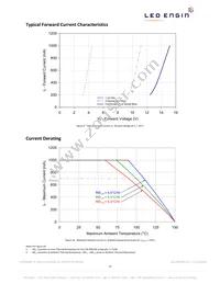 LZ4-20D100-0000 Datasheet Page 11