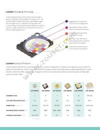 LZ4-20MD06-0000 Datasheet Page 3