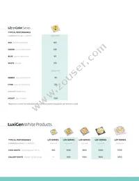 LZ4-20MD06-0000 Datasheet Page 5