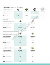 LZ4-20MD06-0000 Datasheet Page 6