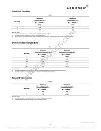 LZ4-40A108-0A45 Datasheet Page 3