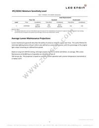 LZ4-40A108-0A45 Datasheet Page 5