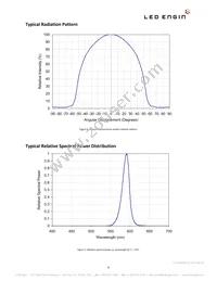 LZ4-40A108-0A45 Datasheet Page 8