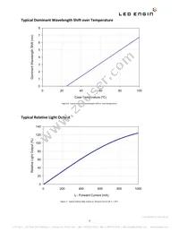 LZ4-40A108-0A45 Datasheet Page 9