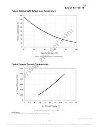 LZ4-40A108-0A45 Datasheet Page 10