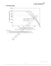 LZ4-40A108-0A45 Datasheet Page 11