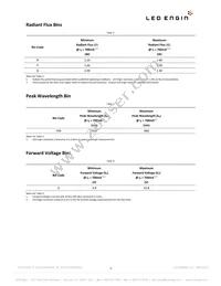 LZ4-40R508-0000 Datasheet Page 3