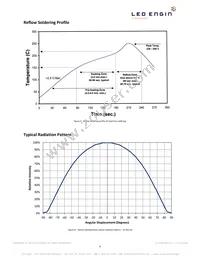 LZ7-04M100 Datasheet Page 9