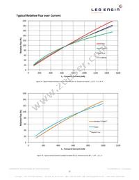 LZ7-04M100 Datasheet Page 11