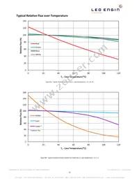 LZ7-04M100 Datasheet Page 12