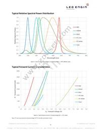 LZ7-04M2PD-0000 Datasheet Page 11