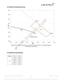 LZ7-04MU00-0000 Datasheet Page 4