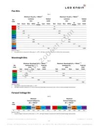 LZ7-04MU00-0000 Datasheet Page 5