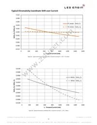 LZ7-04MU00-0000 Datasheet Page 15