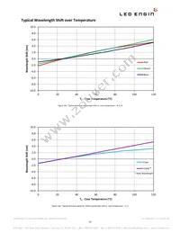 LZ7-04MU00-0000 Datasheet Page 16