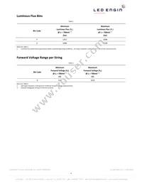 LZ9-00CW00-0056 Datasheet Page 4