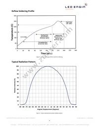 LZ9-00CW00-0056 Datasheet Page 9