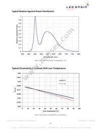 LZ9-00CW00-0056 Datasheet Page 10