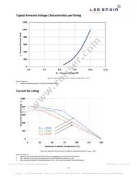 LZ9-00CW00-0056 Datasheet Page 12