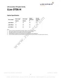 LZ9-00CW00-0056 Datasheet Page 17