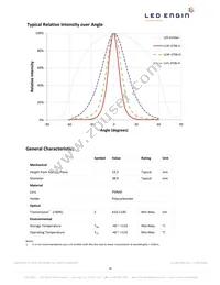 LZ9-00CW00-0056 Datasheet Page 18