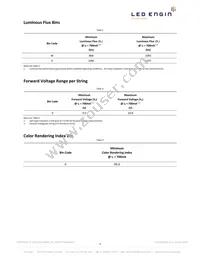 LZ9-00GW00-0028 Datasheet Page 4