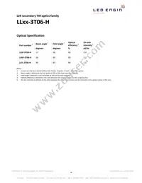 LZ9-00GW00-0028 Datasheet Page 18