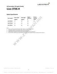 LZ9-00NW00-0040 Datasheet Page 17