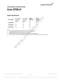 LZ9-00SW00-0000 Datasheet Page 17