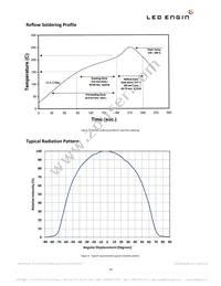 LZ9-00WW00-0435 Datasheet Page 10