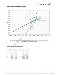 LZC-00SW00-0000 Datasheet Page 3