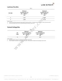 LZC-00SW00-0000 Datasheet Page 4