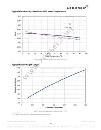 LZC-00SW00-0000 Datasheet Page 10