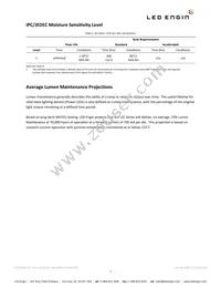 LZC-00WW00-0435 Datasheet Page 7